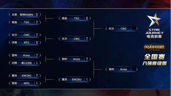 国民游戏赛事在十一假期再创新高