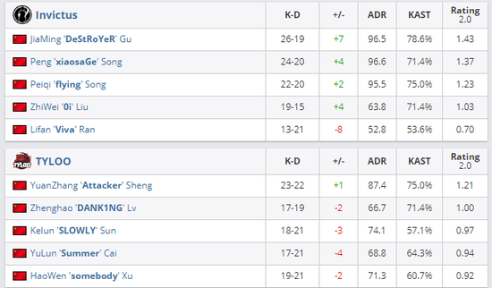 清华战队创AI山路竞速世界纪录 荣夺Hitch Open总冠军